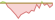 4 week development Solactive JURY Human Rights Global High Dividend ETFs