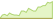 4 week development Solactive JURY Human Rights Global High Dividend ETFs