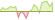 4 Wochen Entwicklung MSCI North America-ETFs