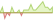 4 week development Bloomberg US Intermediate Credit Bond (GBP Hedged) ETFs