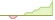 4 week development Bloomberg Liquidity Screened Euro High Yield Bond ETFs