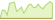 4 Wochen Entwicklung JP Morgan All Country Research Enhanced Index Equity Paris Aligned Active-ETFs