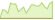 Grafico a 4 settimane ETF JP Morgan All Country Research Enhanced Index Equity Paris Aligned Active