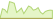 4 week development JP Morgan All Country Research Enhanced Index Equity Paris Aligned Active ETFs