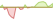 4 Wochen Entwicklung Robeco 3D EM Equity-ETFs