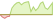 4 week development JP Morgan US Research Enhanced Index Equity Active (GBP Hedged) ETFs