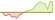Grafico a 4 settimane ETF AXA IM ACT Biodiversity Equity (EUR Hedged)