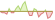 4 week development Robeco 3D Global Equity ETFs