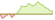 4 week development Robeco 3D Global Equity ETFs