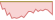 4 Wochen Entwicklung BNP Paribas Easy II Global Inflation-Linked Bond Opportunities-ETFs