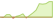 4 Wochen Entwicklung BNP Paribas Easy II World Active Factor Rotation-ETFs