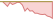 Grafico a 4 settimane ETF Dow Jones Commodity 3 Month Forward (EUR Hedged)