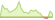 4 Wochen Entwicklung BNP Paribas Easy II EUR Aggregate Bond Opportunities-ETFs