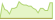 4 Wochen Entwicklung BNP Paribas Easy II EUR Aggregate Bond Opportunities-ETFs