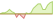 4 week development iBoxx® USD Liquid High Yield 0-5 Capped (GBP Hedged) ETFs