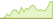 4 week development Bloomberg SASB US Corporate High Yield ESG Ex-Controversies Select ETFs