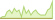 4 week development Bloomberg SASB US Corporate High Yield ESG Ex-Controversies Select ETFs