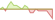 4 week development Markit iBoxx EUR Liquid Investment Grade Ultrashort (CHF Hedged) ETFs