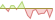 4 Wochen Entwicklung MSCI ACWI Climate Paris Aligned (EUR Hedged)-ETFs