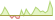 4 Wochen Entwicklung FTSE Developed All Cap Dividend Growth with Quality-ETFs
