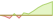 4 week development WisdomTree Europe Value ETFs