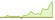 4 week development iBoxx USD Corporates Investment Grade Spread Select Top 50% TCA ETFs