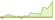 4 week development iBoxx USD Corporates Investment Grade Spread Select Top 50% TCA ETFs