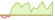 4 week development JP Morgan Global Research Enhanced Index Equity Active (GBP Hedged) ETFs