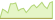 Grafico a 4 settimane ETF JP Morgan All Country Research Enhanced Index Equity Paris Aligned Active