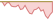 4 week development Robeco 3D EM Equity ETFs