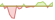 4 week development Robeco 3D EM Equity ETFs