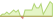 4 week development Bloomberg EuroAgg Treasury ETFs