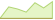 4 Wochen Entwicklung Invesco Japan Enhanced Equity-ETFs