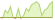 4 Wochen Entwicklung JP Morgan ex US Global Research Enhanced Index Equity Active-ETFs