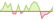 4 week development JP Morgan ex US Global Research Enhanced Index Equity Active ETFs