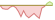 4 Wochen Entwicklung Dow Jones Commodity 3 Month Forward-ETFs