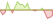 4 week development ICE US Treasury 20+ Year (GBP Hedged) ETFs