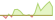 Grafico MSCI World Consumer Staples ESG Selection P-Series ETF