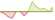 4 week development STOXX Europe 600 Foreign Focus ETFs