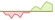 4 week development JP Morgan ESG CEMBI Broad Diversified Custom Maturity (CHF Hedged) ETFs