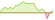 4 Wochen Entwicklung Bloomberg MSCI December 2037 Maturity EUR Corporate ESG Screened-ETFs