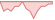 4 week development FTSE Global Small-Cap ETFs