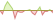 4 week development Robeco 3D European Equity ETFs