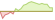 4 week development Robeco 3D European Equity ETFs