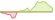 4 Wochen Entwicklung MarketVector Global Quantum Leaders-ETFs