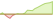 4 week development WisdomTree Tech Megatrends Equity ETFs