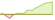 4 week development WisdomTree Tech Megatrends Equity ETFs