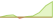 4 Wochen Entwicklung Nasdaq-100 Daily Covered Call-ETFs