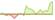 4 week development Saba Capital Investment Trusts ETFs