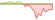 4 week performance of FTSE Developed Asia Pacific All Cap Choice ETFs